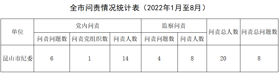 问责.png